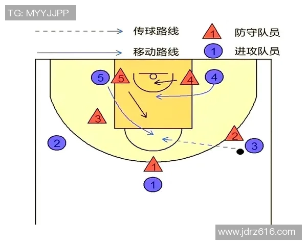 南京篮球队的快速转换战术解析与实战应用探讨 南京篮球队的快速转换战术解析与实战应用探讨