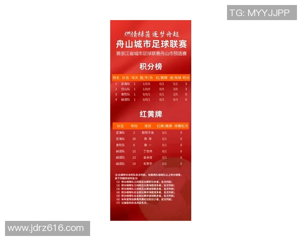 足球联赛简讯：最新赛况分析与球队表现评估全面解读